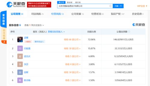 河狸家股东集体股权出质 信息技术推广服务或迎新变局