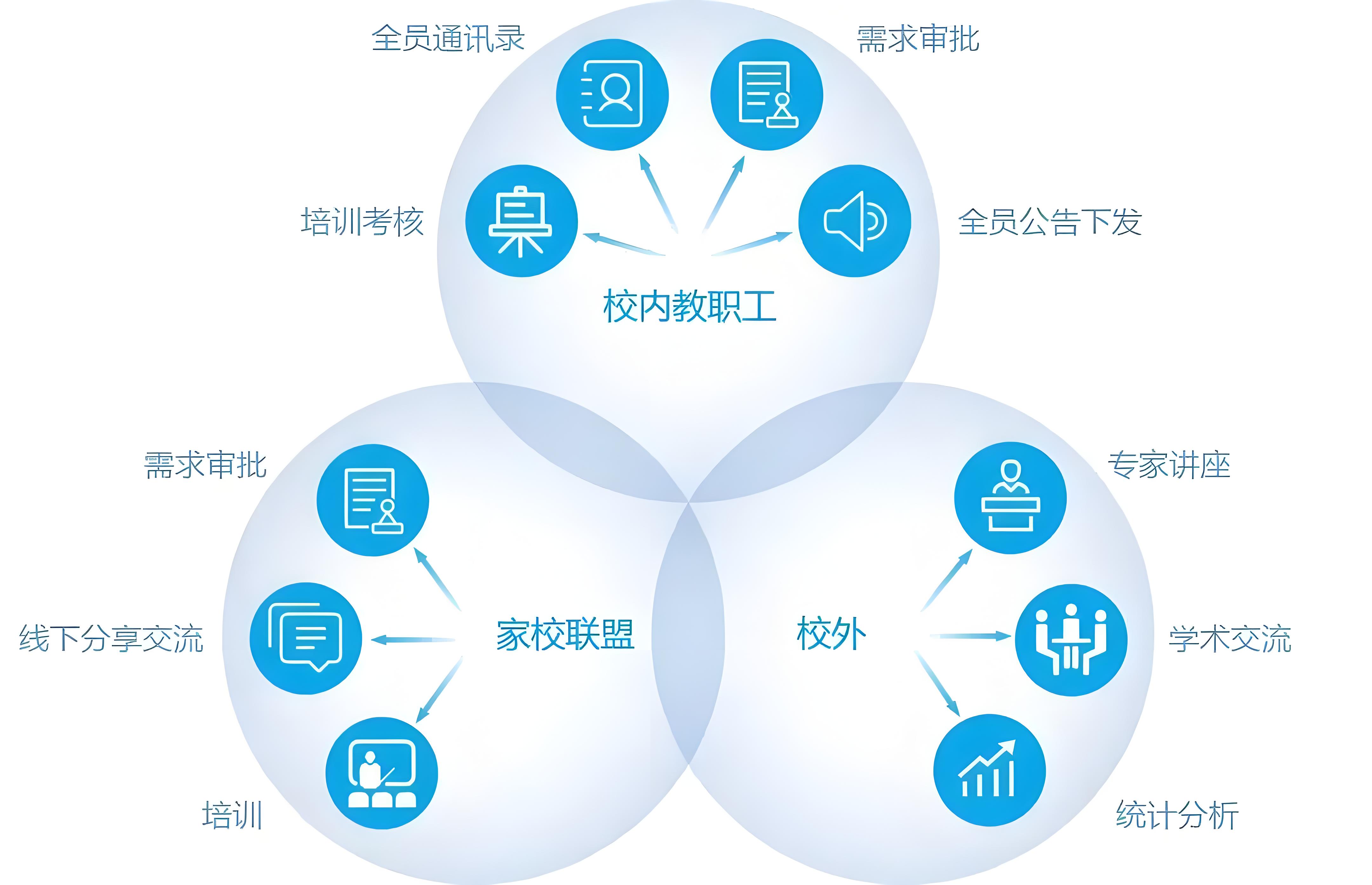 智慧校园变革之路 教育信息化的探索与实践——以信息技术推广服务为核心