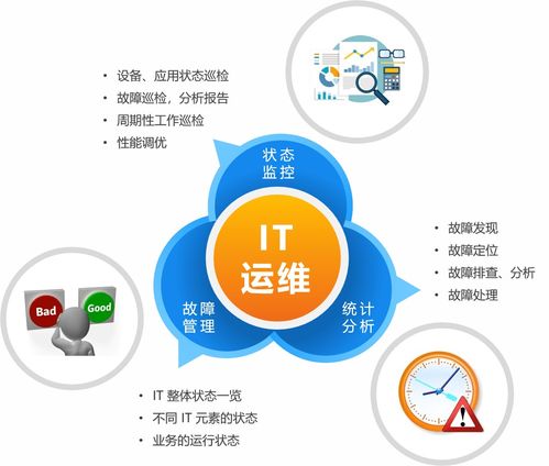 开启医院数字信息化转型新篇章 Pigoss助力信息技术推广服务