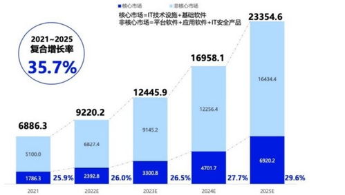 信息技术自主可控的意义 国产化替换下服务器虚拟化如何比公有云更具优势